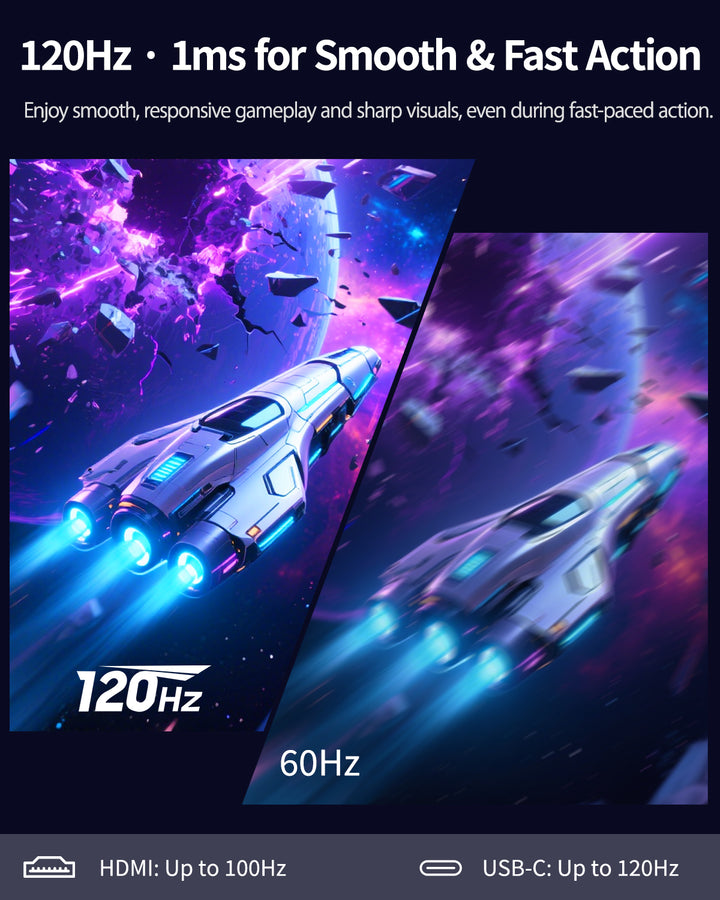 Q14ZB 120Hz 1ms portable gaming monitor refresh rate comparison