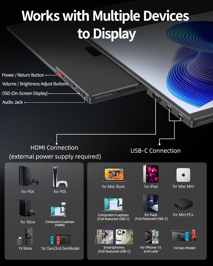 Q14ZB USB-C and HDMI ports with compatible devices
