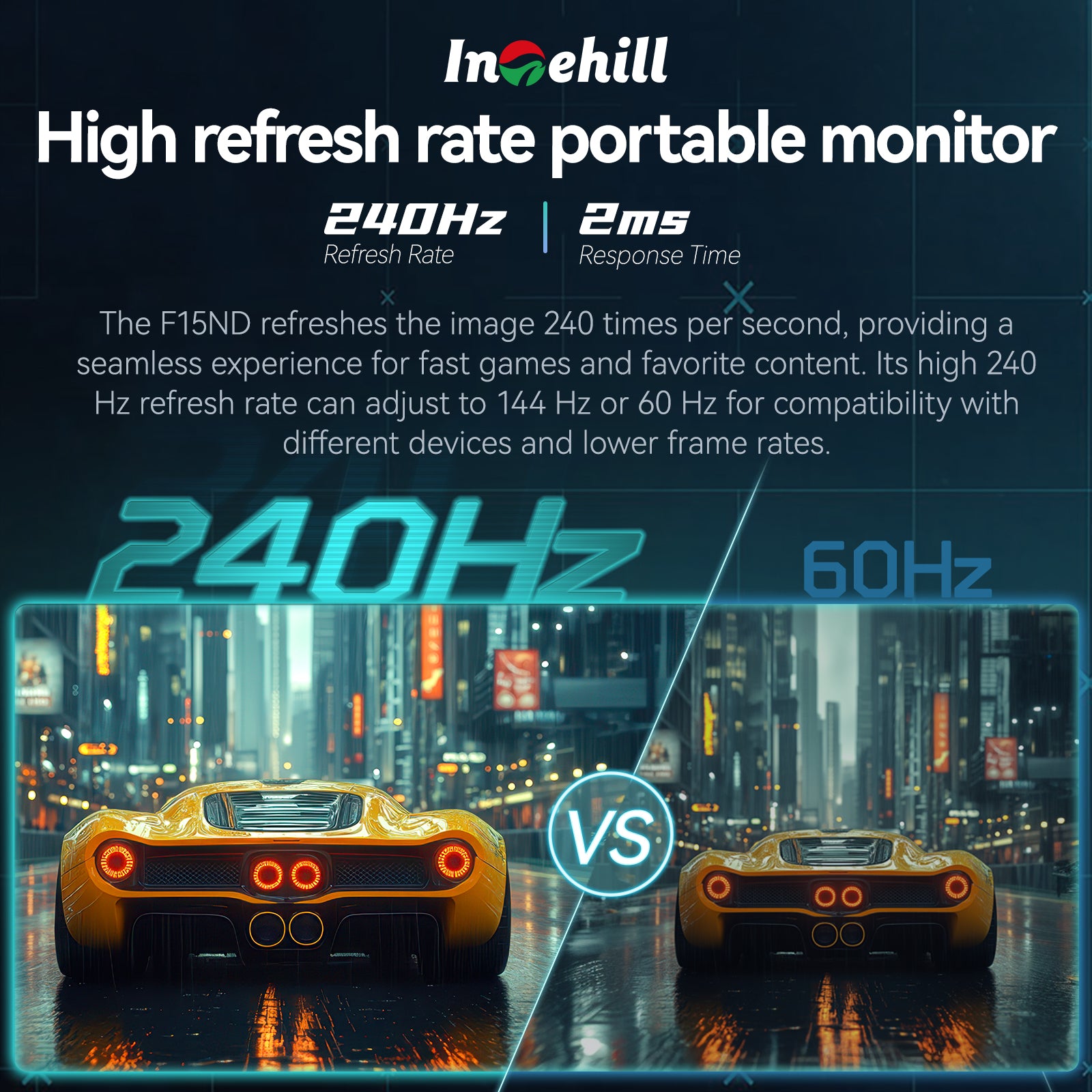 Portable Gaming Monitor 240hz 15.6 Inch for FPS Games, PS5